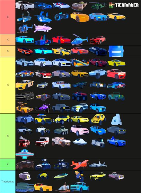 Jailbreak Vehicles Tierlist (2023) Tier List (Community Rankings) - TierMaker