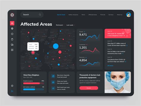 Medical UI UX Dashboard by Ramotion on Dribbble