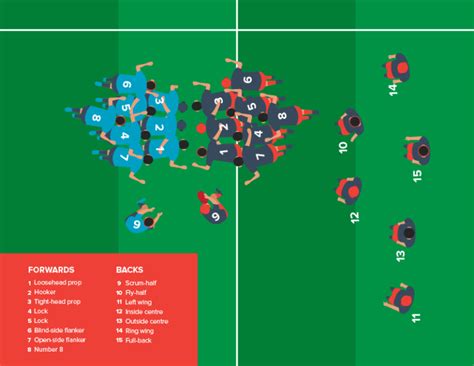 15 Positions In Rugby Union Explained | Sport Rankers