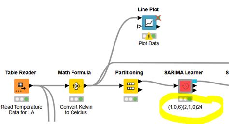 SARIMA_Example - KCH Workflows - KNIME Community Forum