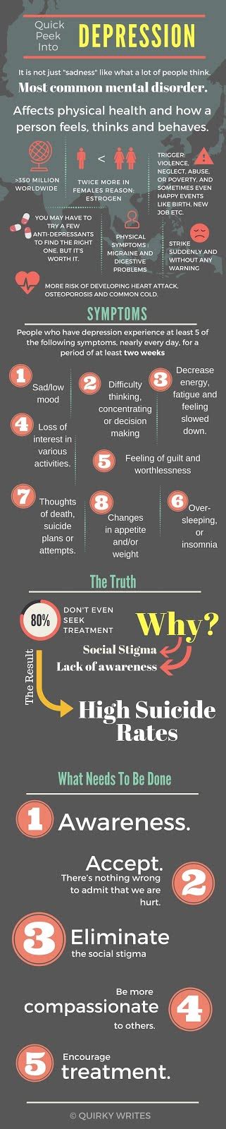 Depression: The Infographic - Quirky Writes