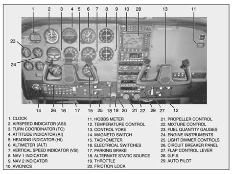 Cessna 152 Instrument Panel Layout | C152 Cockpit Layout – Instrument Panel | CG Aviation ...
