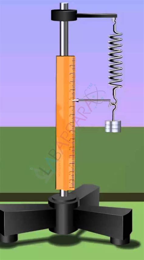 find force constant of helical spring by plotting graph b/w load ...