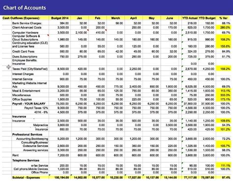 Chart Of Accounts Template Fantastic Midyear Financial Checkup Get In ...