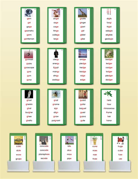 Phonogram Word List | Montessori Research and Development