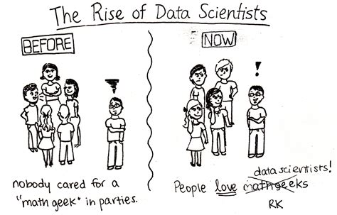 The 8 Best Cartoons on Data Scientists ( the sexiest job of the 21st century) - New World ...