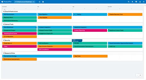 IT Infrastructure Roadmap Template | ProductPlan