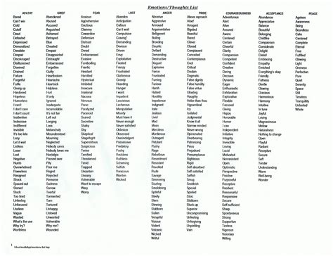 Emotions/Thoughts | Feelings and emotions, Emotion chart, Feelings list