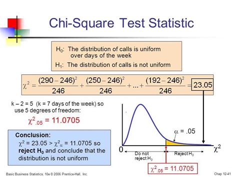 Demystifying Chi Square: Your Guide to Answering Common Questions