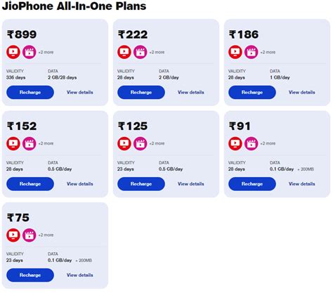 Jio Phone Recharge Plans, Offfers - 75, 91, 125, 152, 186, 222, 899