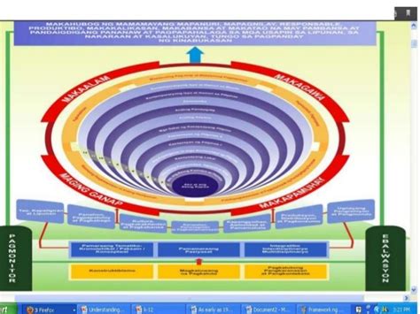 K 12 Curriculum