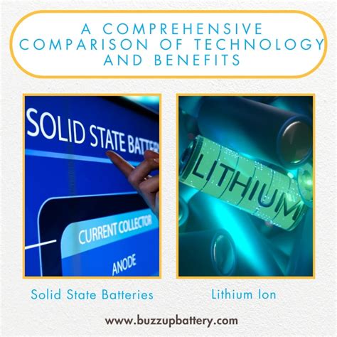 Solid State Batteries Vs Lithium Ion