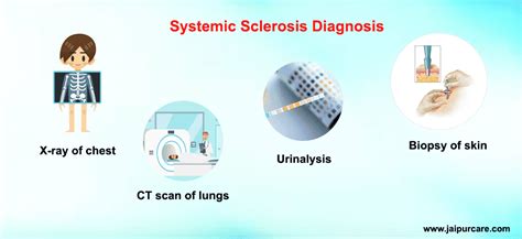 Systemic Sclerosis (scleroderma) Treatment In Jaipur by Dr Bhupendra