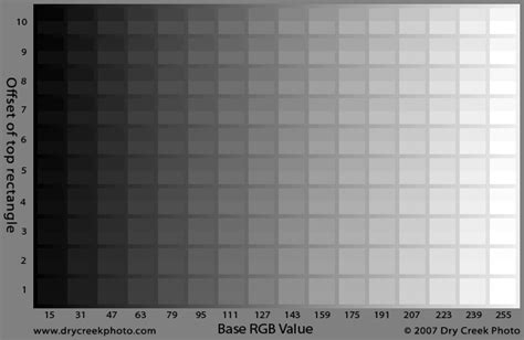 Monitor Calibration Tests: Luminance Sensitivity