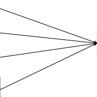 Research Empirical Model | Download Scientific Diagram