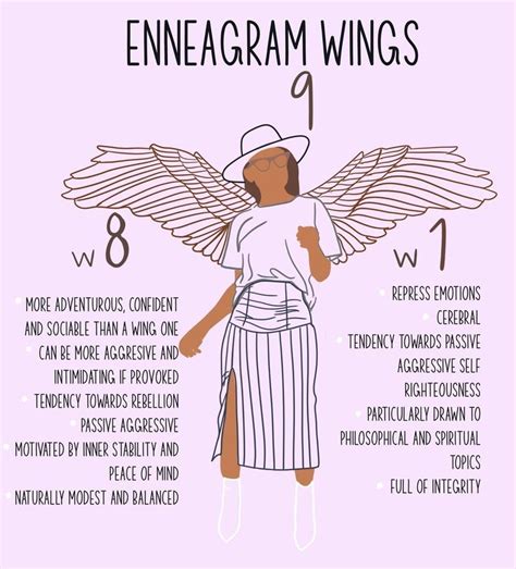 Abbey Howe’s Instagram post: “ALL ABOUT ENNEAGRAM WINGS! This post is ...