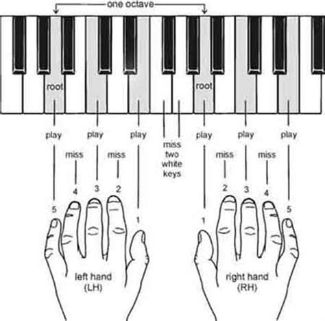 Chord Piano