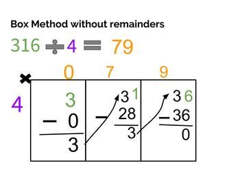 Long Division Box Method by Hope in Front of Me | TpT