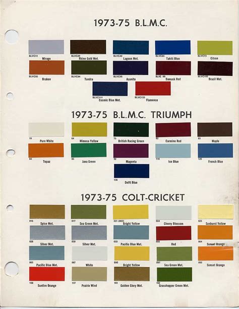 Jaguar Mk2 Colour Chart