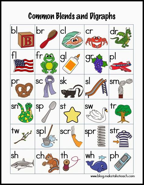 First Grade Blends