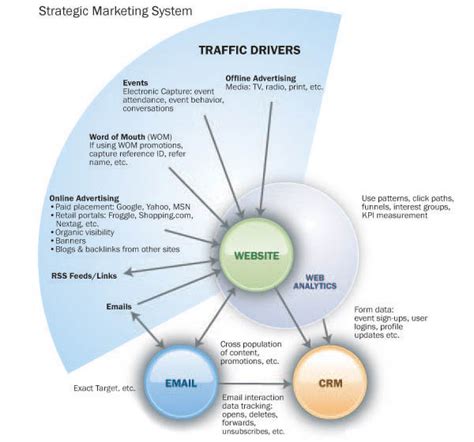 marketing strategy template: Market Strategies