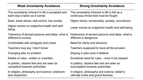 What is Hofstede's cultural dimensions theory? UK vs China, a ...