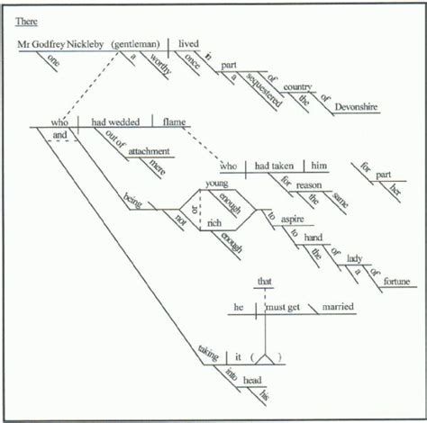 Sentence Diagramming Cheat Sheet