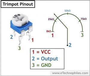 Potentiometer Symbol and Pinout Diagram(Trim, Rotary)