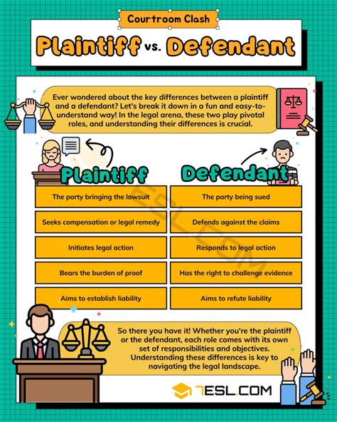 Plaintiff vs. Defendant: Understanding Key Differences • 7ESL