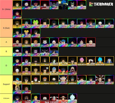 Anime Adventures Update 6.5 Tier List (Community Rankings) - TierMaker