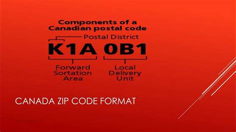 Canada ZIP Code Lookup| Canada Postal Code Format | Canada ZIP Code Toronto,Ontario, Alberta etc ...