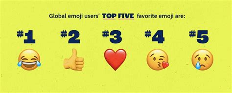 Study highlights most popular emoji for 2021, why users value them, and ...