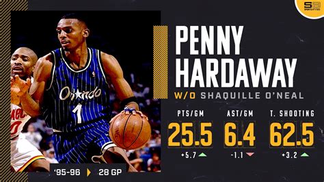 Update more than 87 penny hardaway wallpaper - in.cdgdbentre