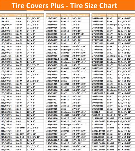 Tire Diameter Comparison Chart | amulette