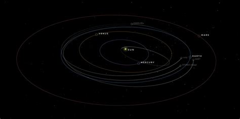 NASA has released an updated 3D map of the Solar System with the ability to 'look into the ...