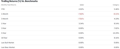 10 Best Growth and Income Mutual Funds List 2024 | BeatMarket