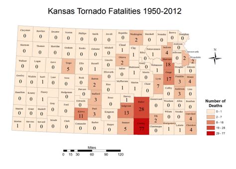 Kansas Tornado Information