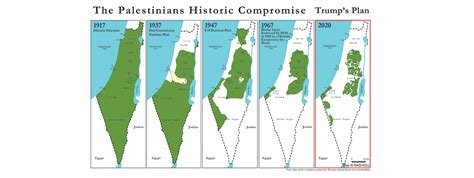 Should Pakistan recognize Israel? - Institute of Policy Studies