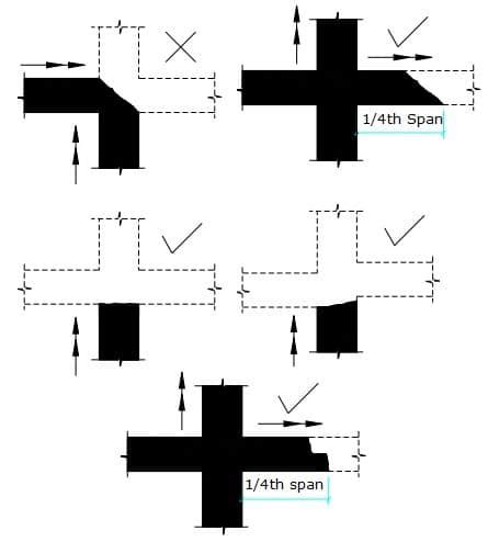 Typical Construction Joints Details and Location for Beams and Columns ...