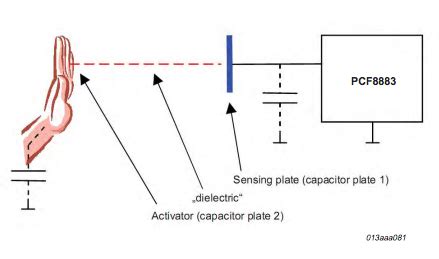 Capacitive Proximity Switch with Auto-Calibration - EEWeb