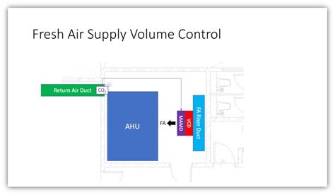 Chilled Water System Design Course