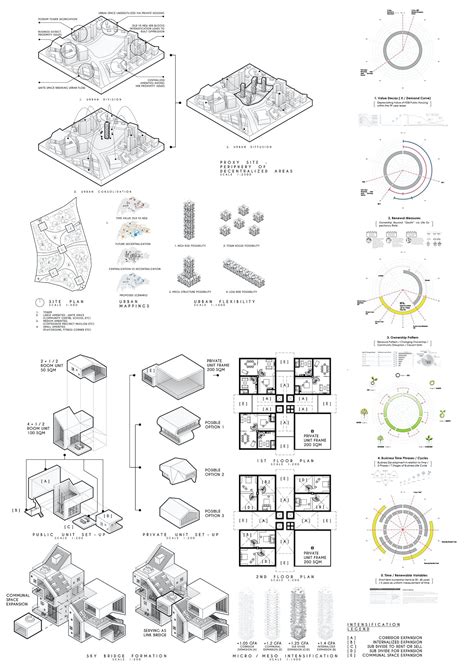 Tesseract: Time Based Ownership Incentivisation Model designed by Bryant Lau Liang Chen Ramps ...