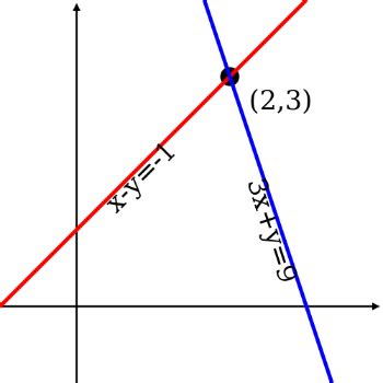 A System Of Linear Equation Is Inconsistent If It Has No Solution ...