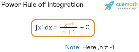 Integration Rules Exponential