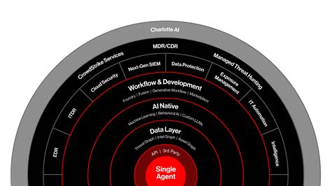 CrowdStrike Falcon® Flex: Ultimate Flexibility | CrowdStrike