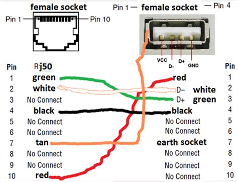 USB to RJ-45 Converter | Electronic engineering, Electronics basics, Electrical engineering books