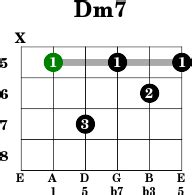 Dm7 - Guitar