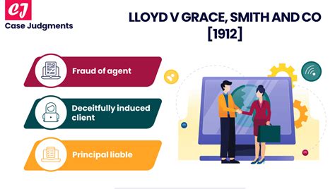 Lloyd v Grace, Smith & Co [1912]: A Summary - Case Judgments