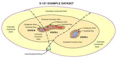 Open product specification for maritime limits and boundaries | Ανιχνεύσεις