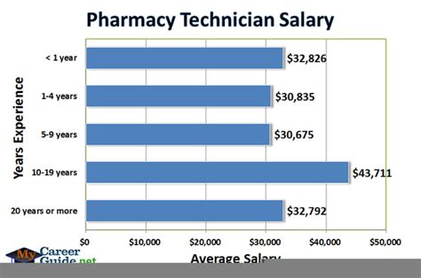 Pharmacy Technician Salary | Free Images at Clker.com - vector clip art ...